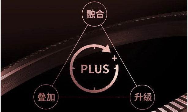 HONGYU PLUSε